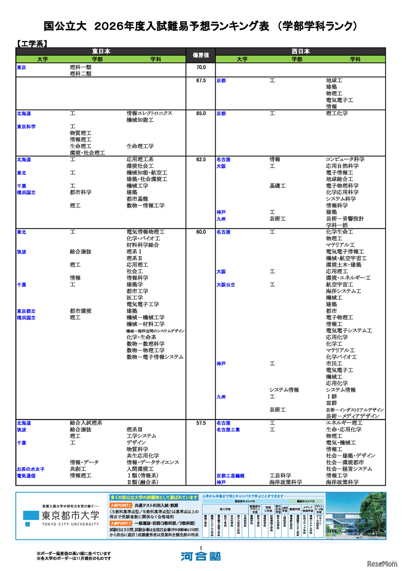 国公立大（工学系）
