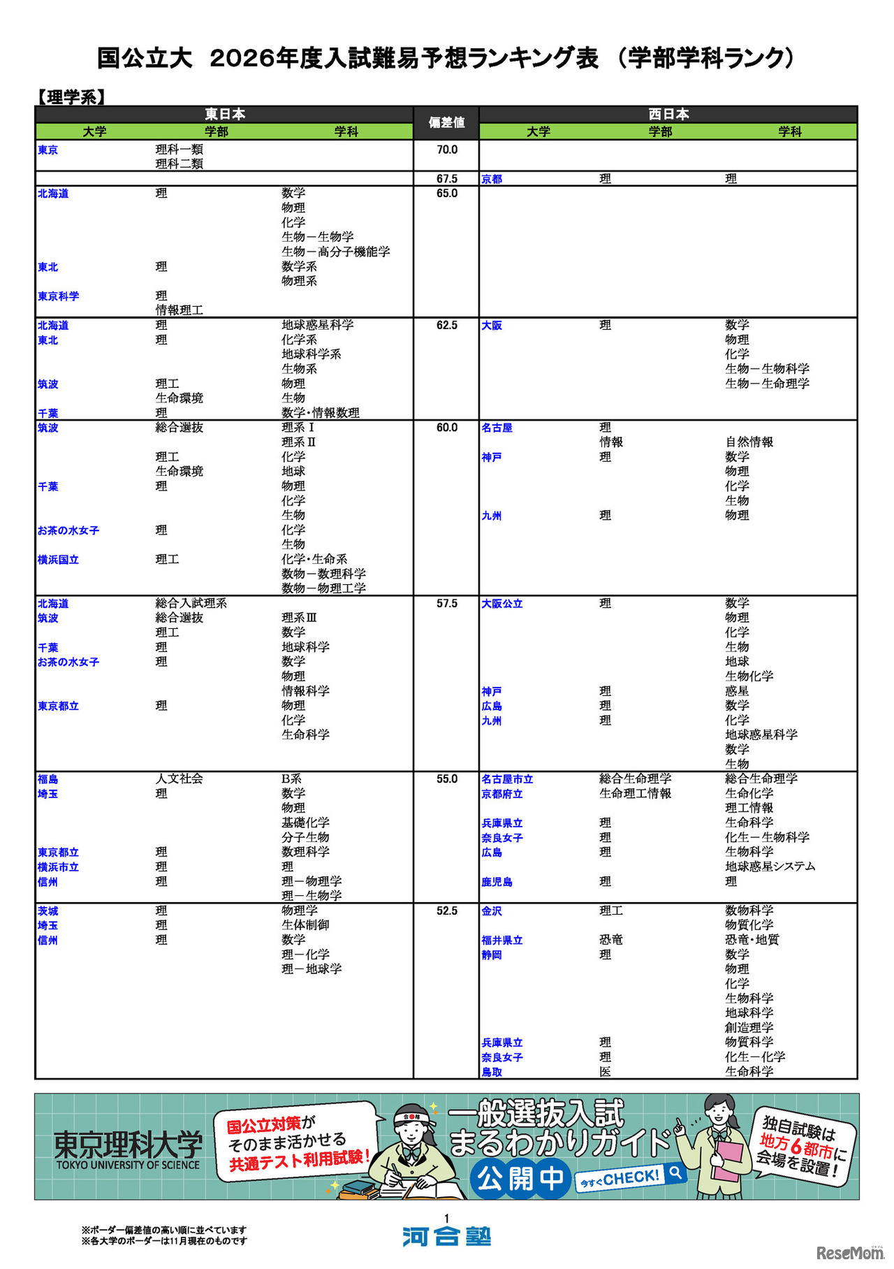 国公立大（理学系）