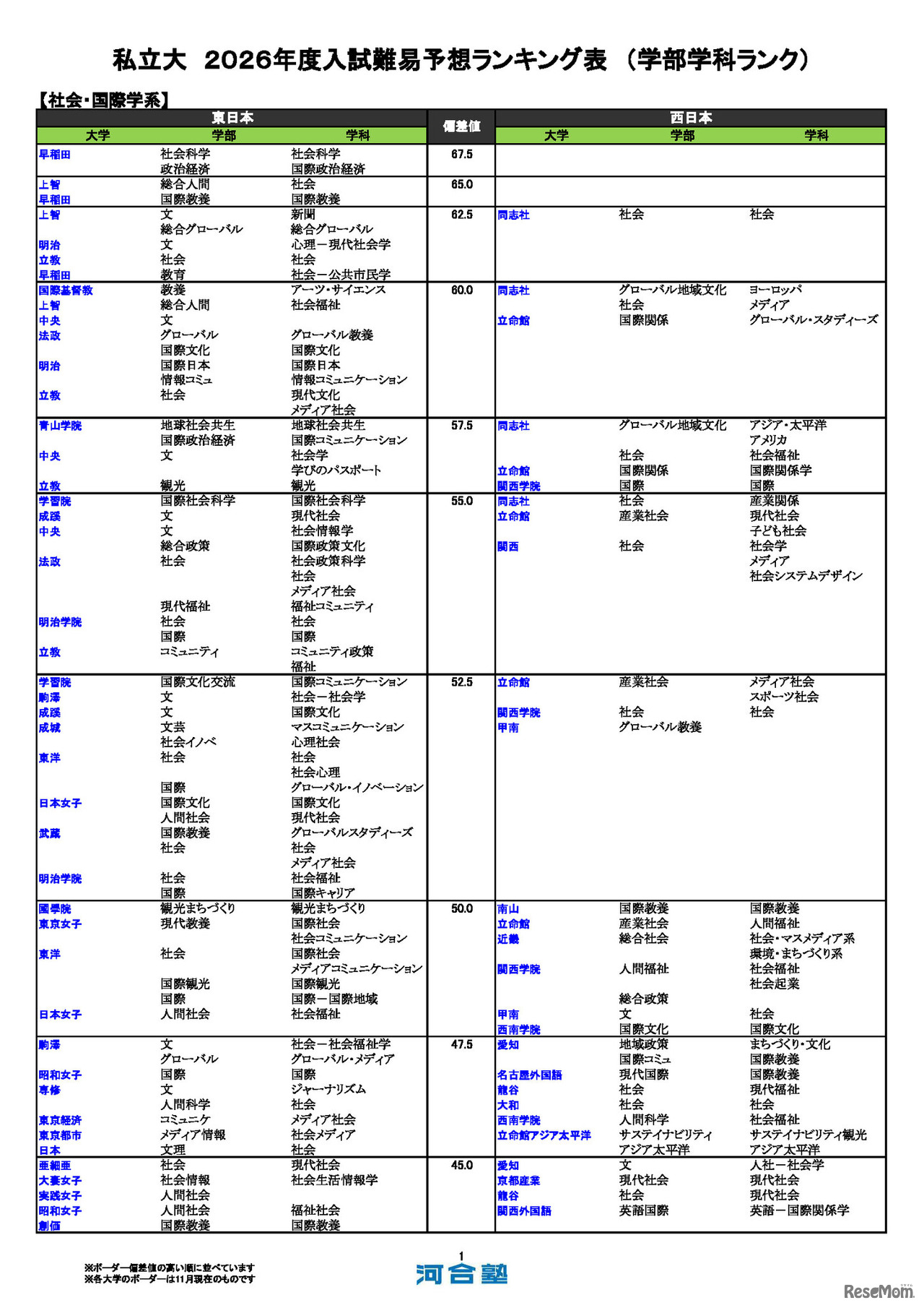私立大（社会・国際学系）