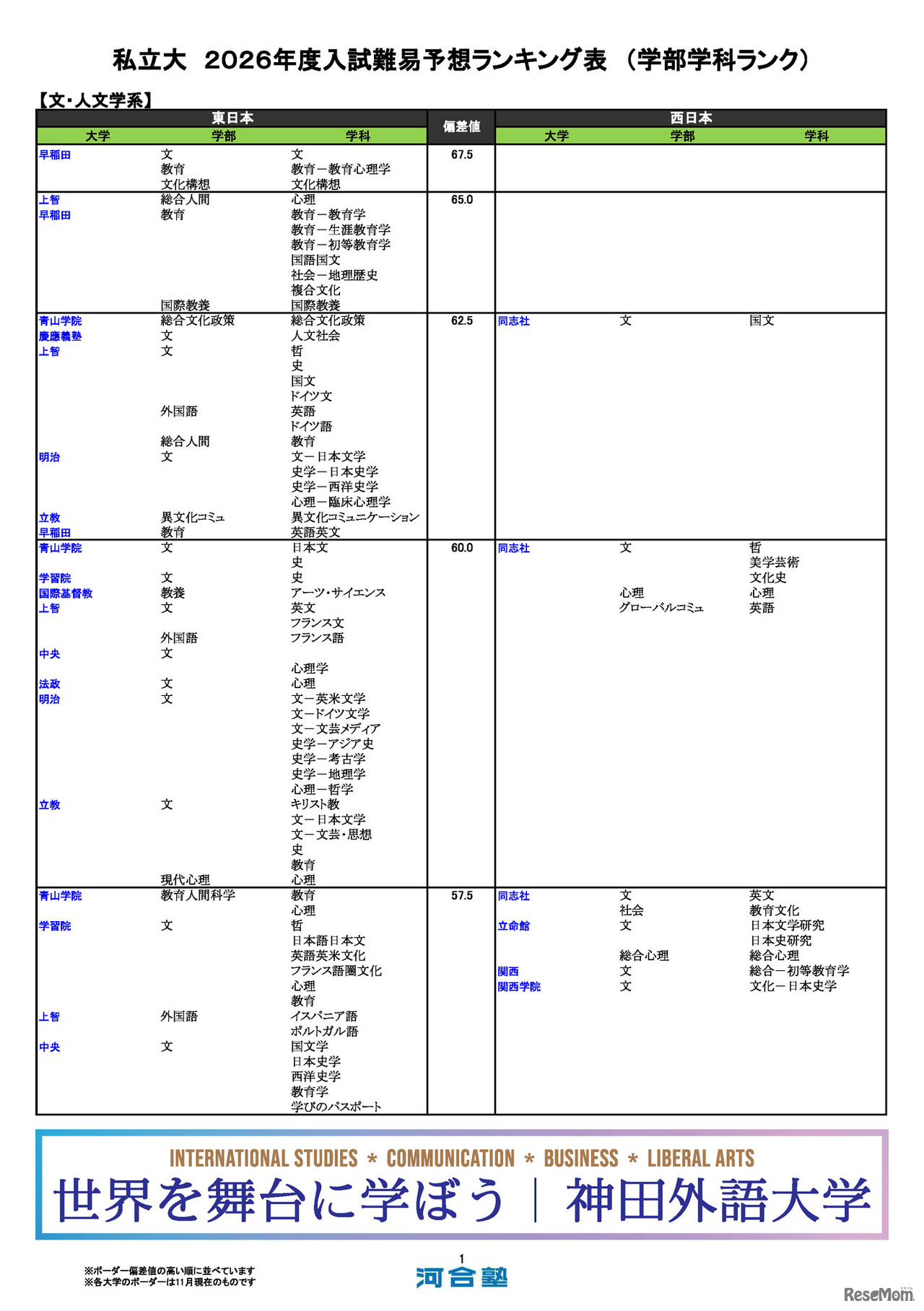私立大（文・人文学系）