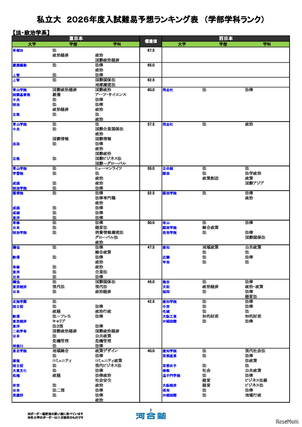私立大（法・政治学系）