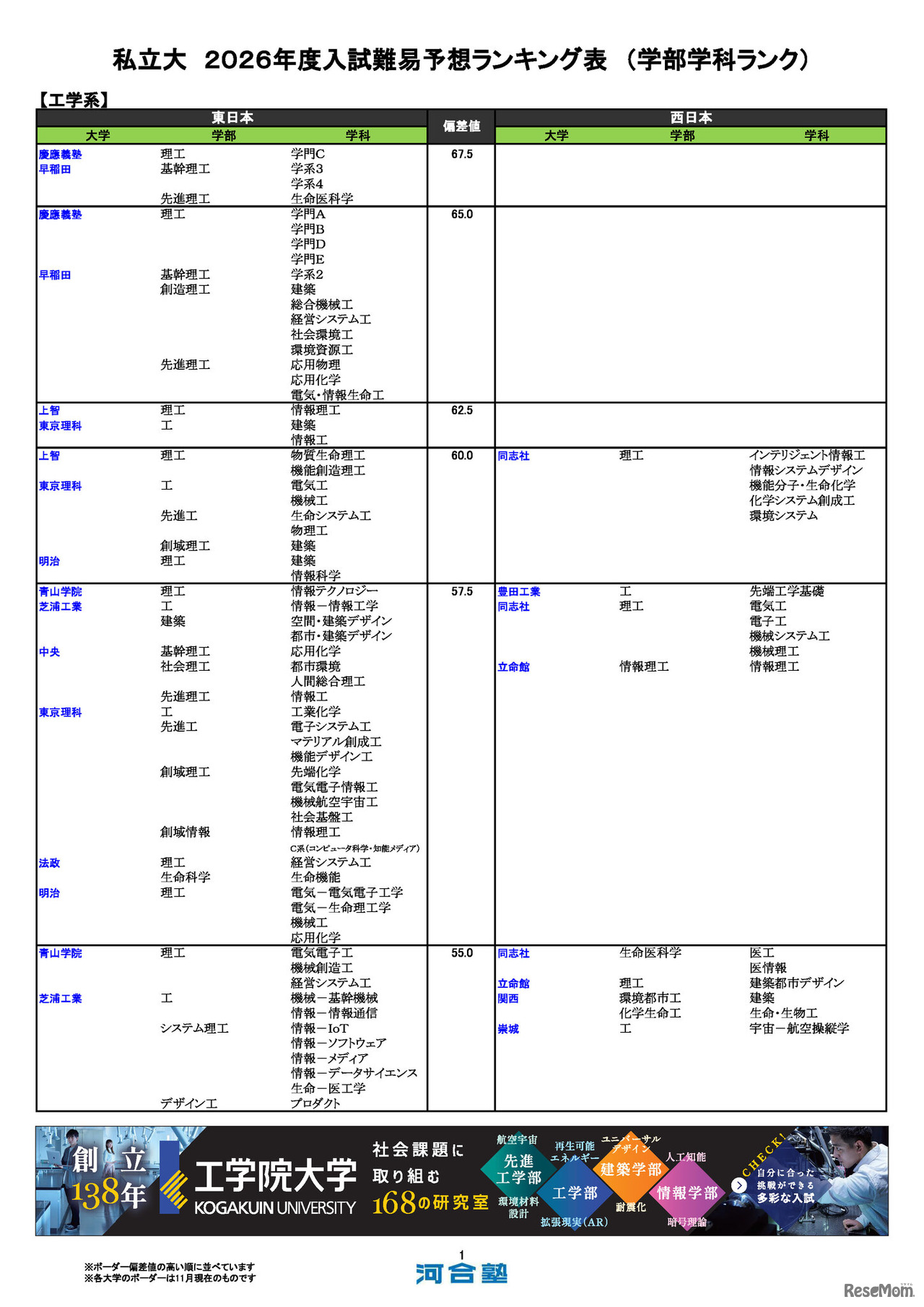 私立大（工学系）