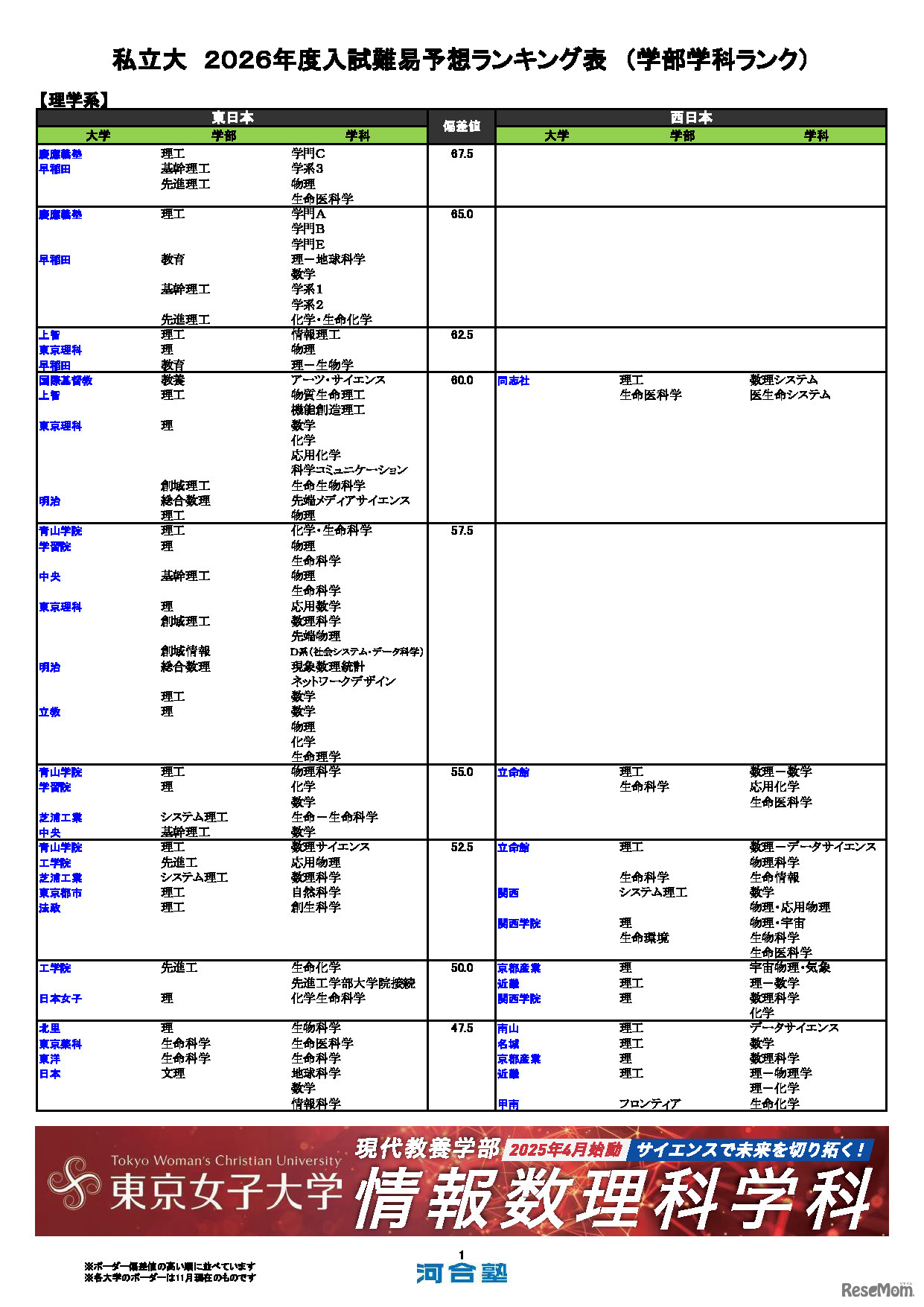 私立大（理学系）