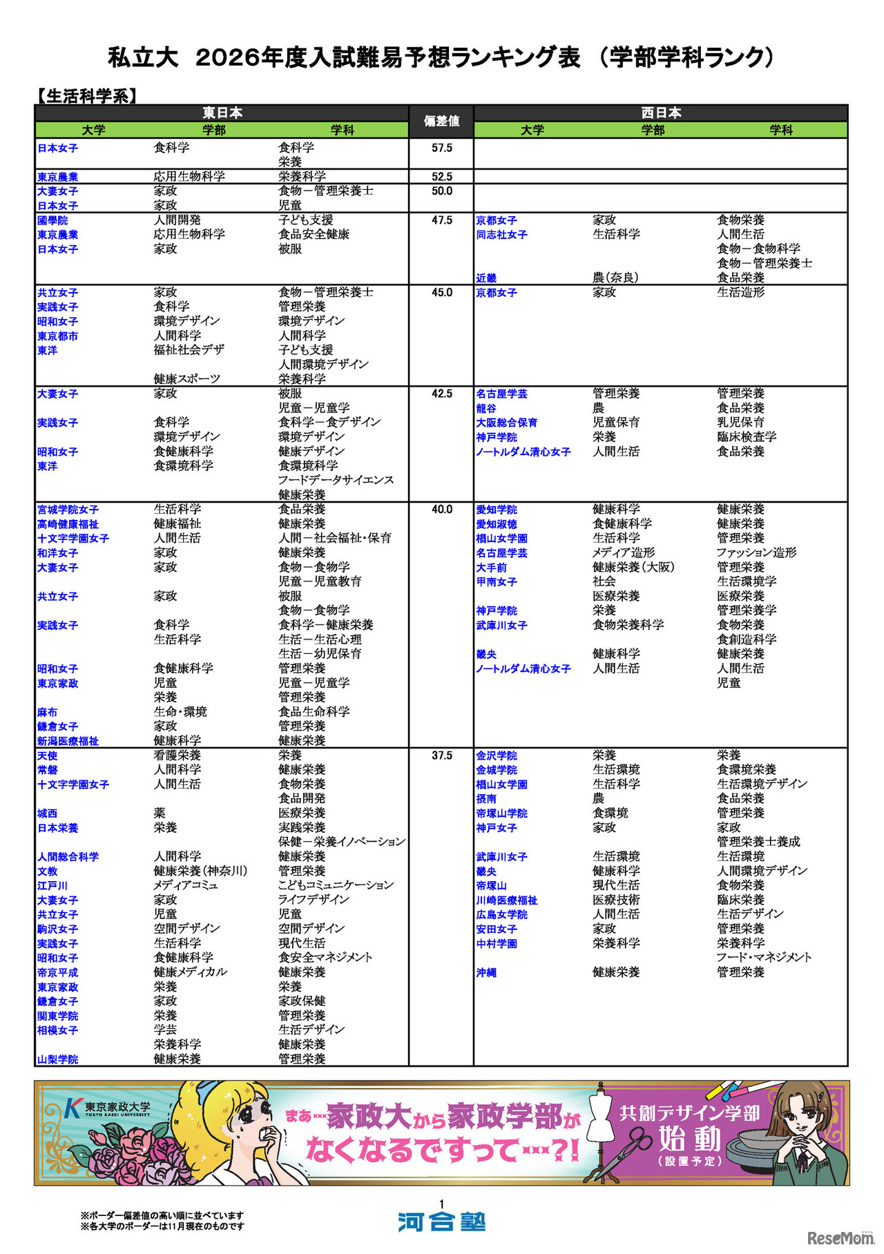 私立大（生活科学系）