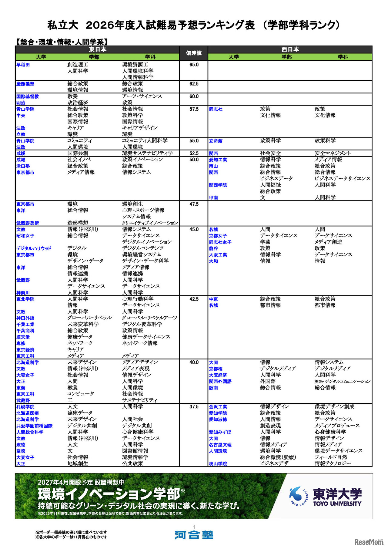私立大（総合・環境・情報・人間学系）