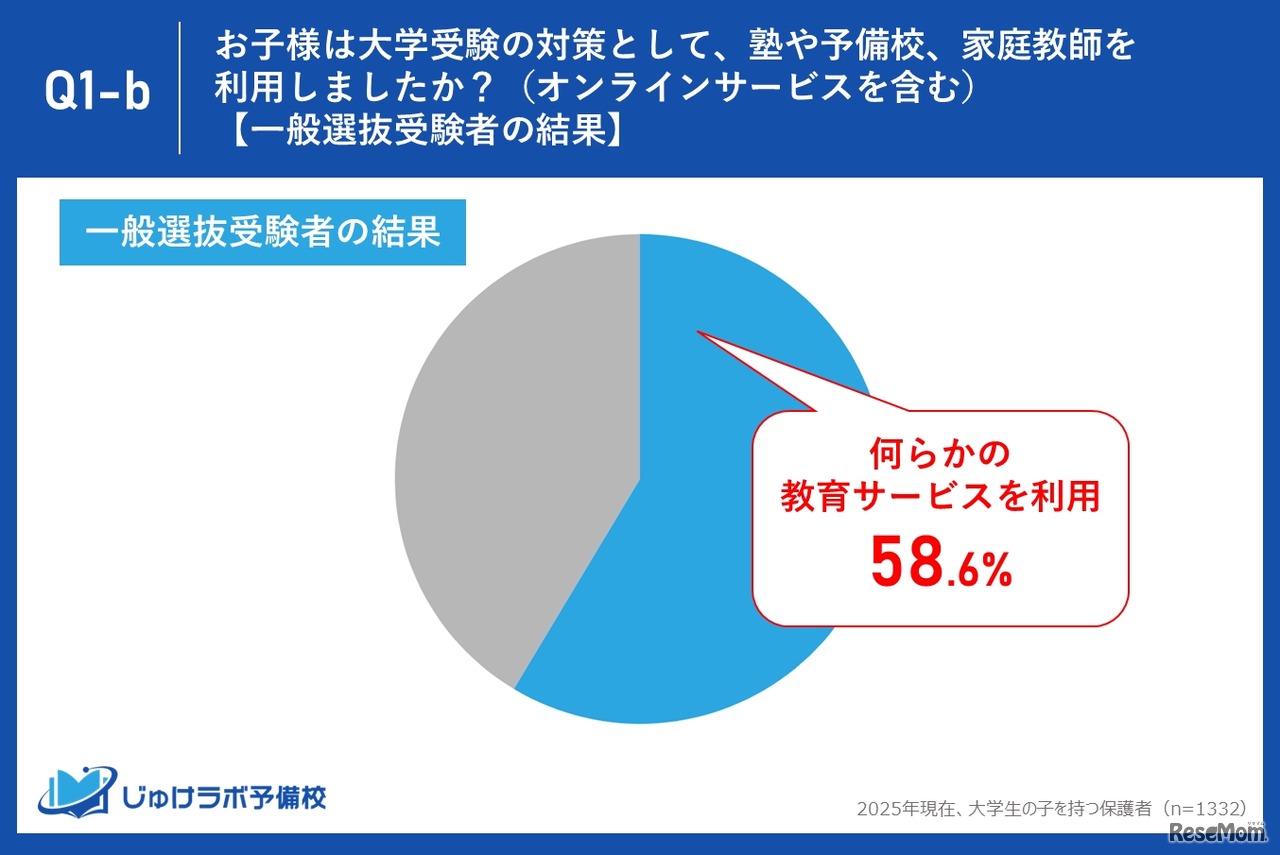 一般選抜受験者の結果