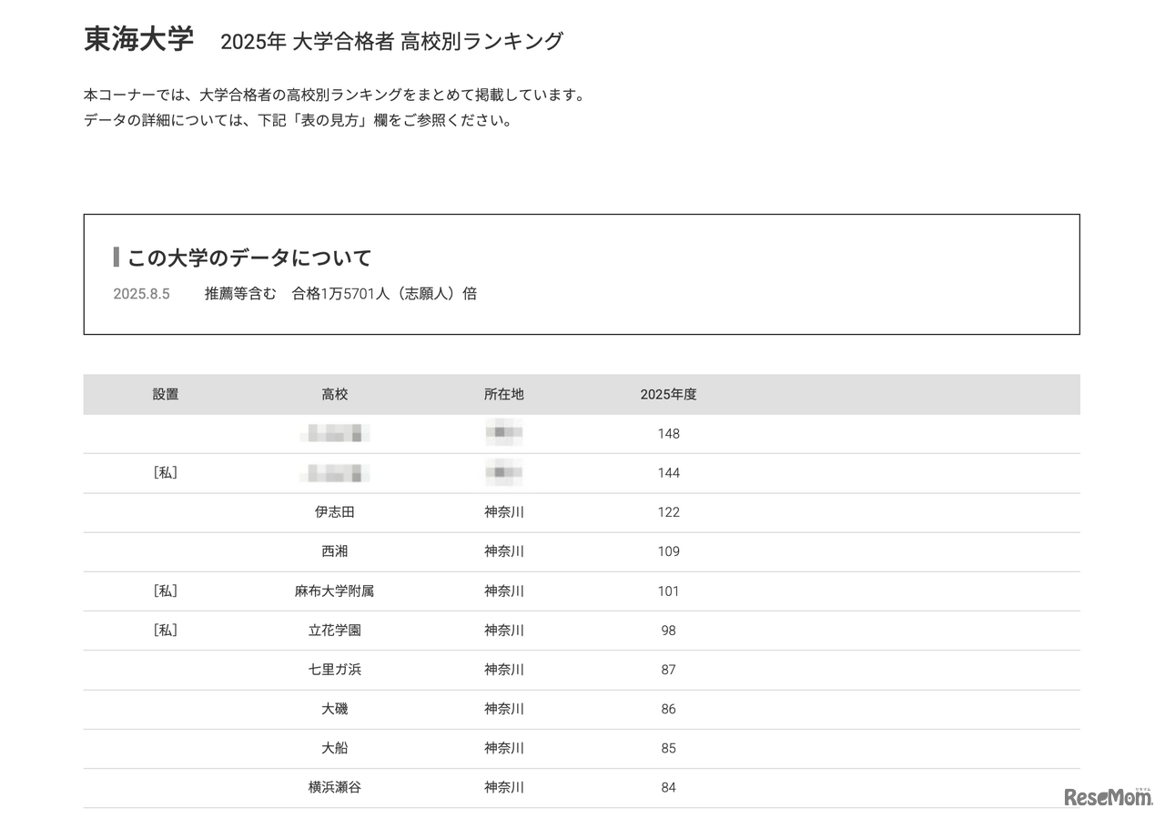 東海大学2025年 大学合格者 高校別ランキング