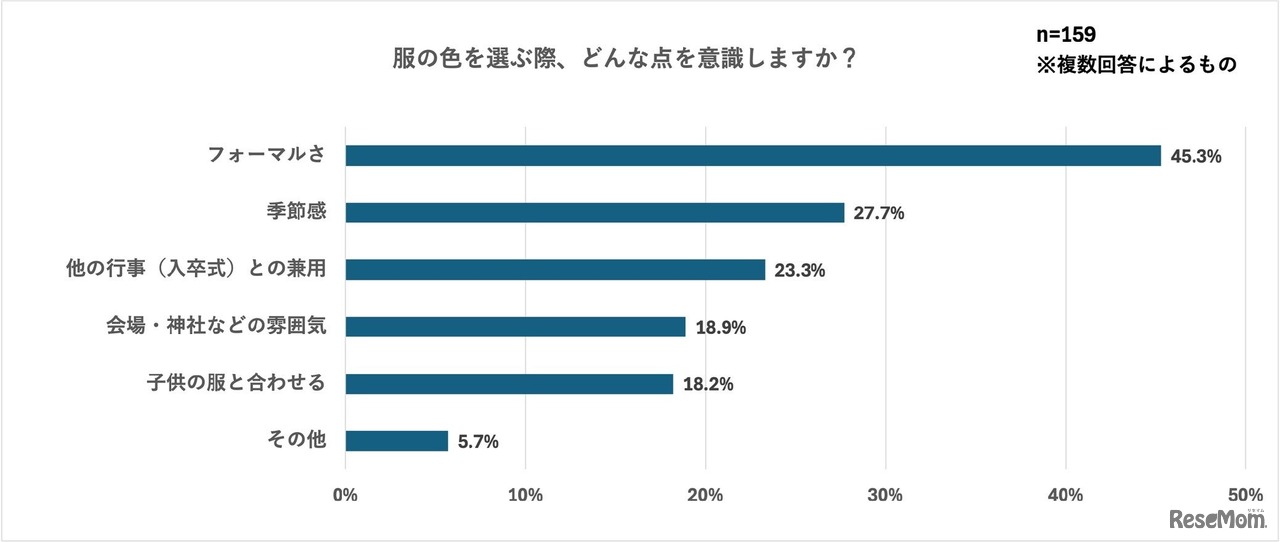 服の色を選ぶ際、どんな点を意識しますか？
