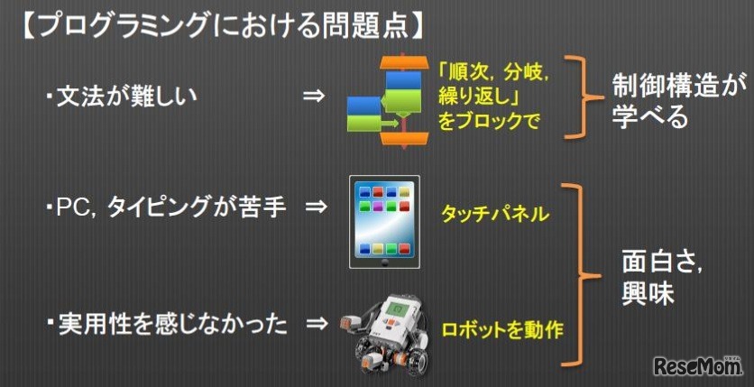NXTDrive親子体験教室