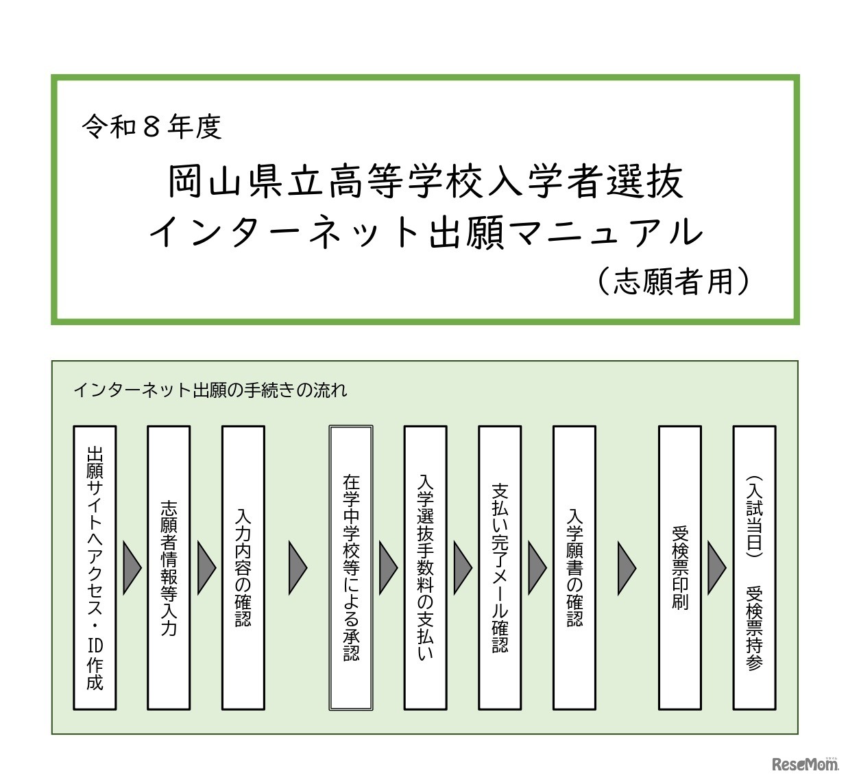 岡山県立高等学校入学者選抜 インターネット出願マニュアル