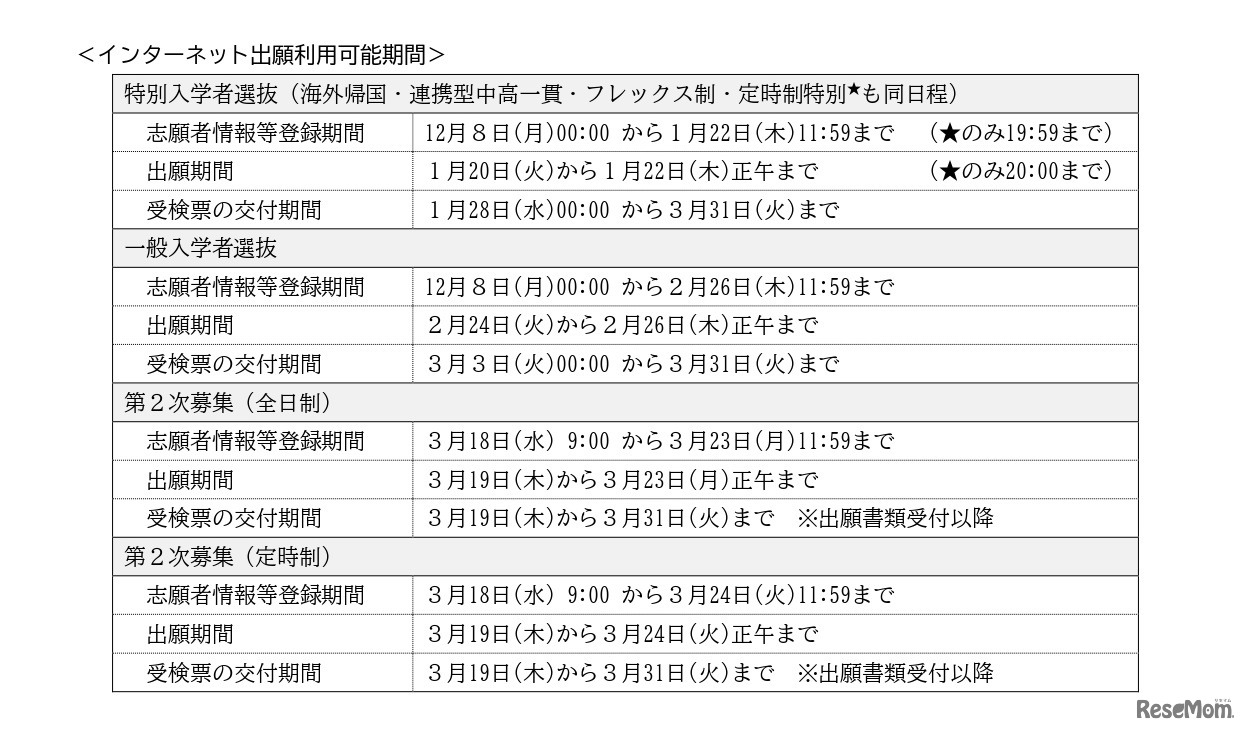 インターネット出願利用可能期間