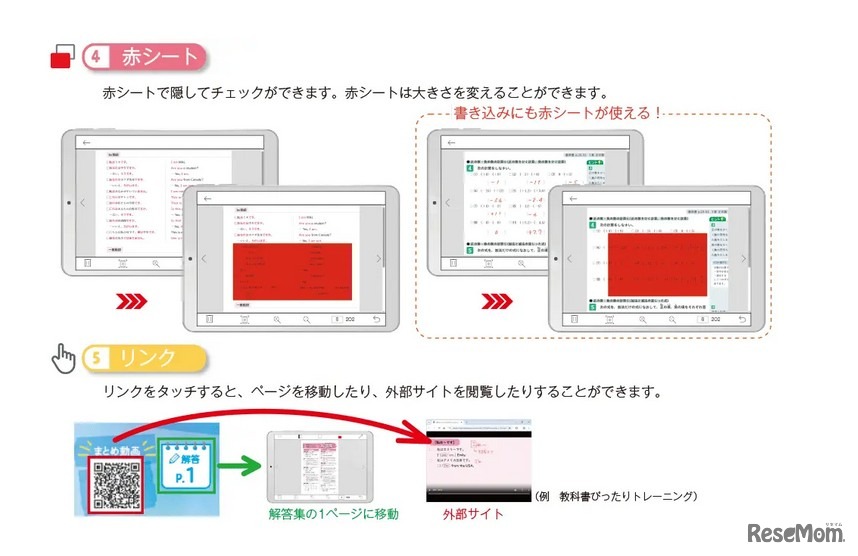 電子書籍の特長