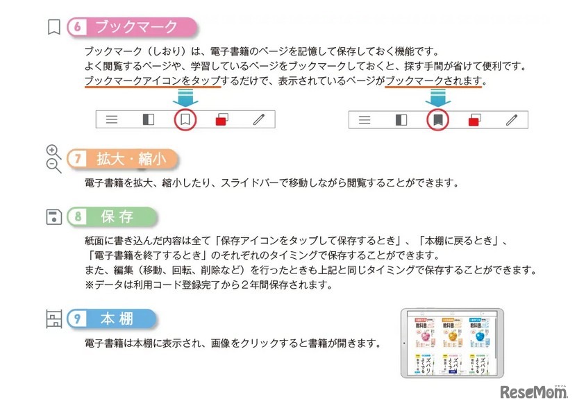 電子書籍の特長