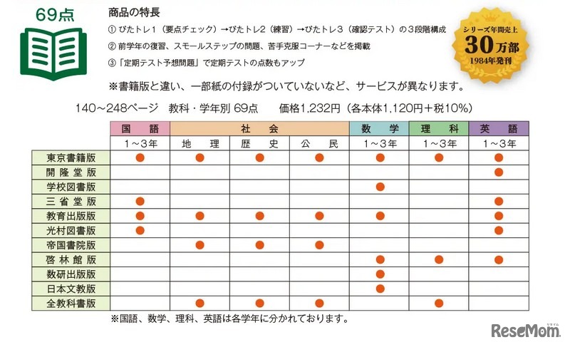 「教科書ぴったりトレーニング」の特長