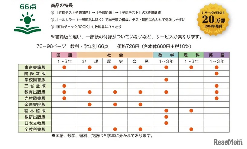 「定期テスト ズバリよくでる」の特長