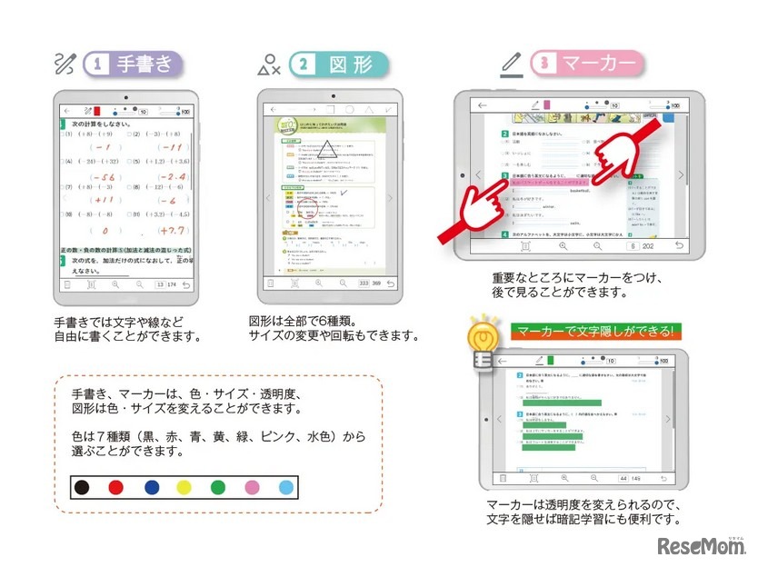 電子書籍の特長