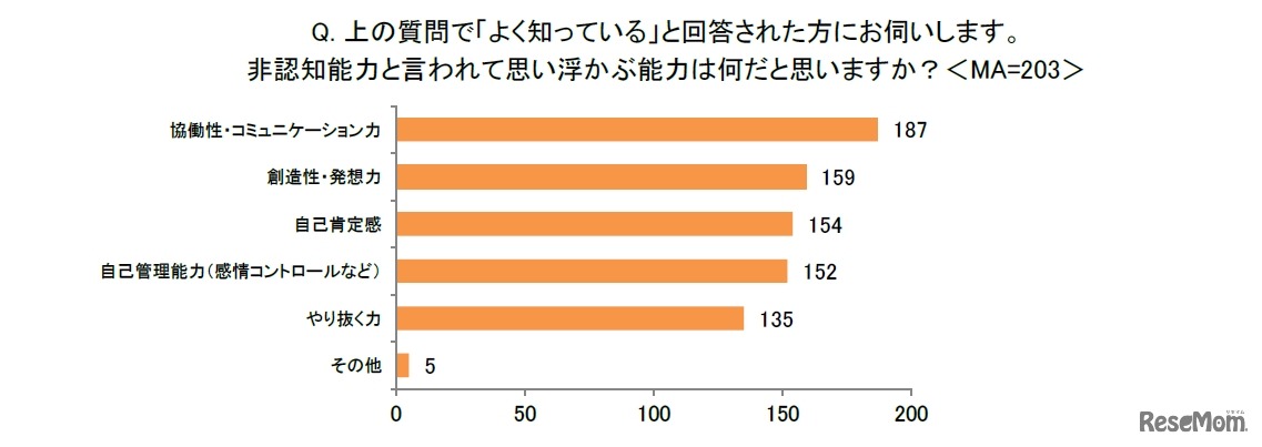 非認知能力と言われて浮かぶ能力