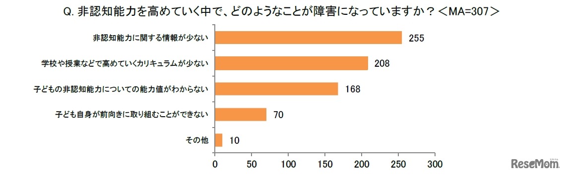 非認知能力を高めていく中で、どのようなことが障害になっているか