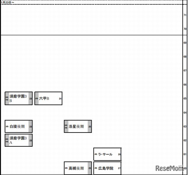 予想R4（男子）1月23日