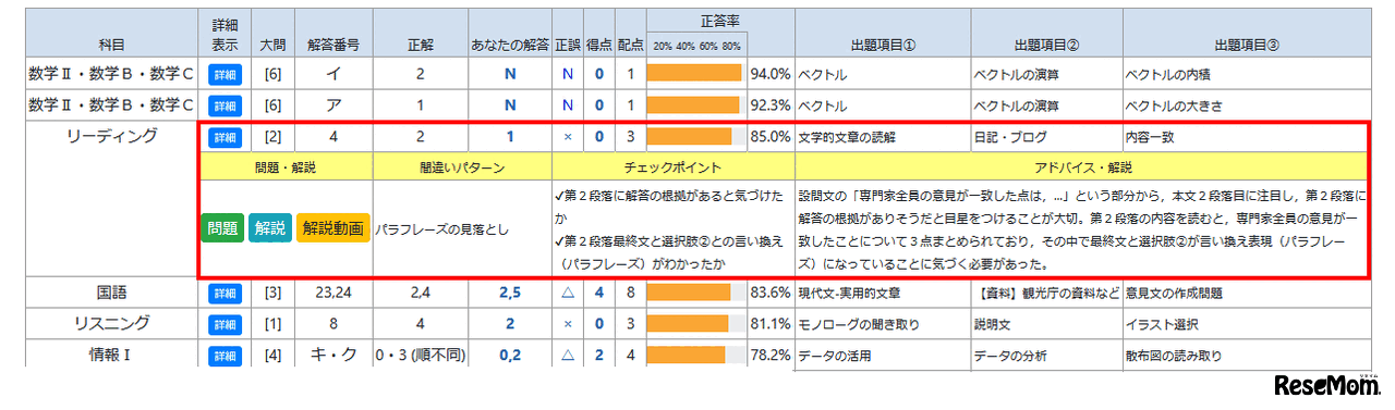 共通テスト本番レベル模試のWeb成績表（サンプル）。「問題」「解説」「解説動画」を閲覧できる