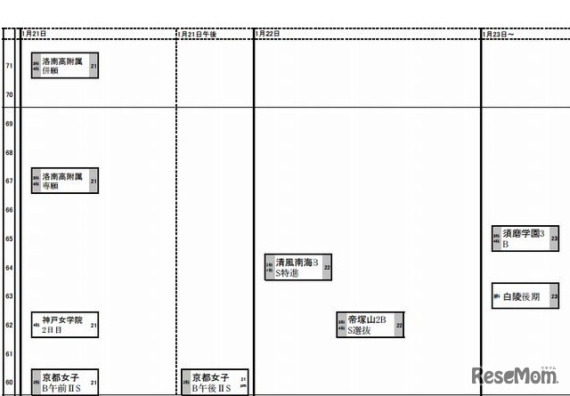 予想R4（女子）