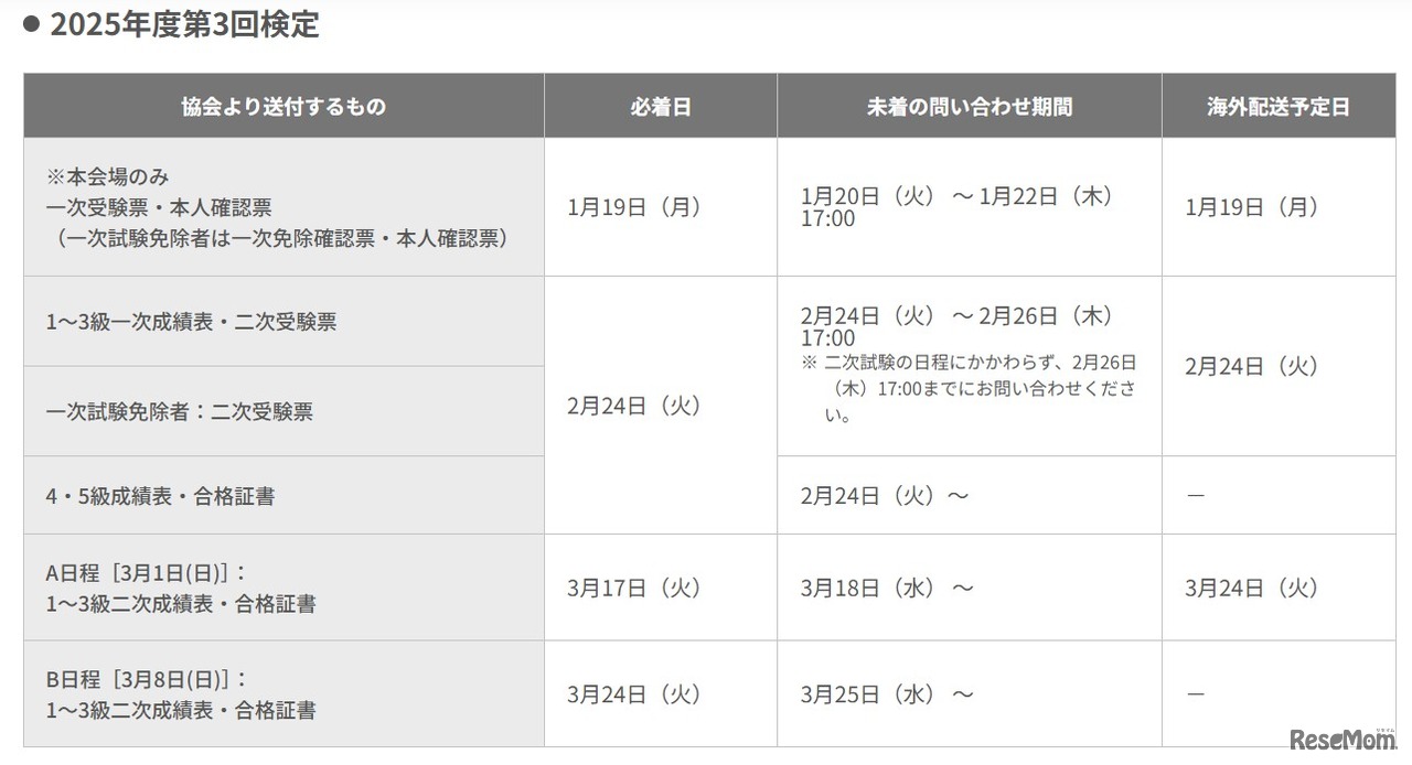 英検2025年度第3回