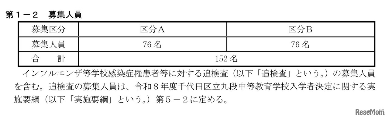 千代田区立九段中等教育学校の募集人員