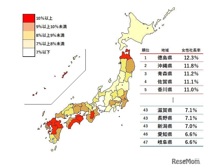 女性社長比率　都道府県別