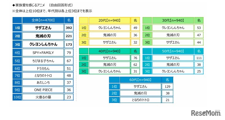 家族愛を感じるアニメ