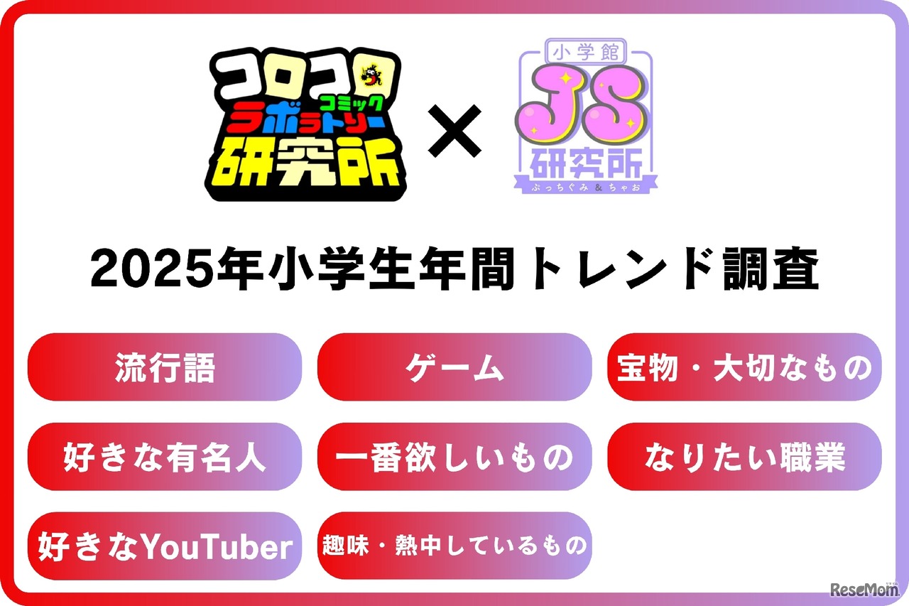 2025年小学生年間トレンド発表