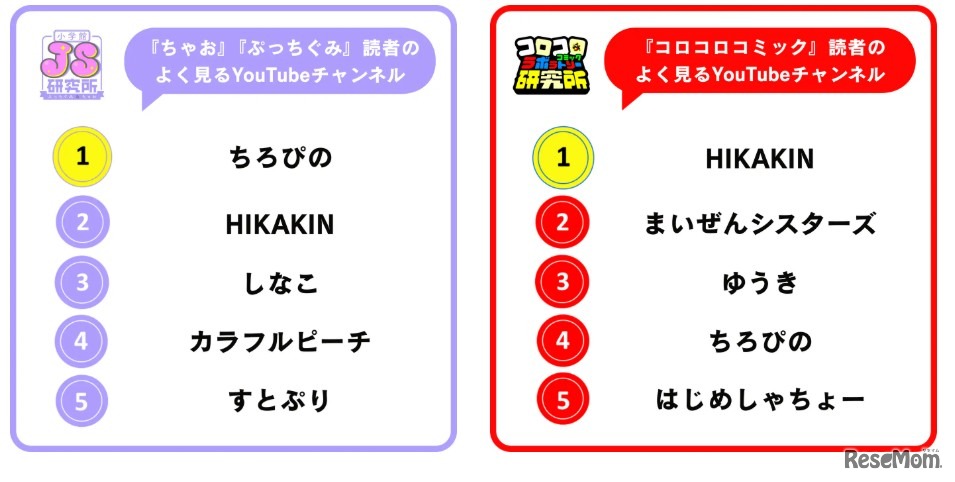 よく見るYouTubeチャンネル