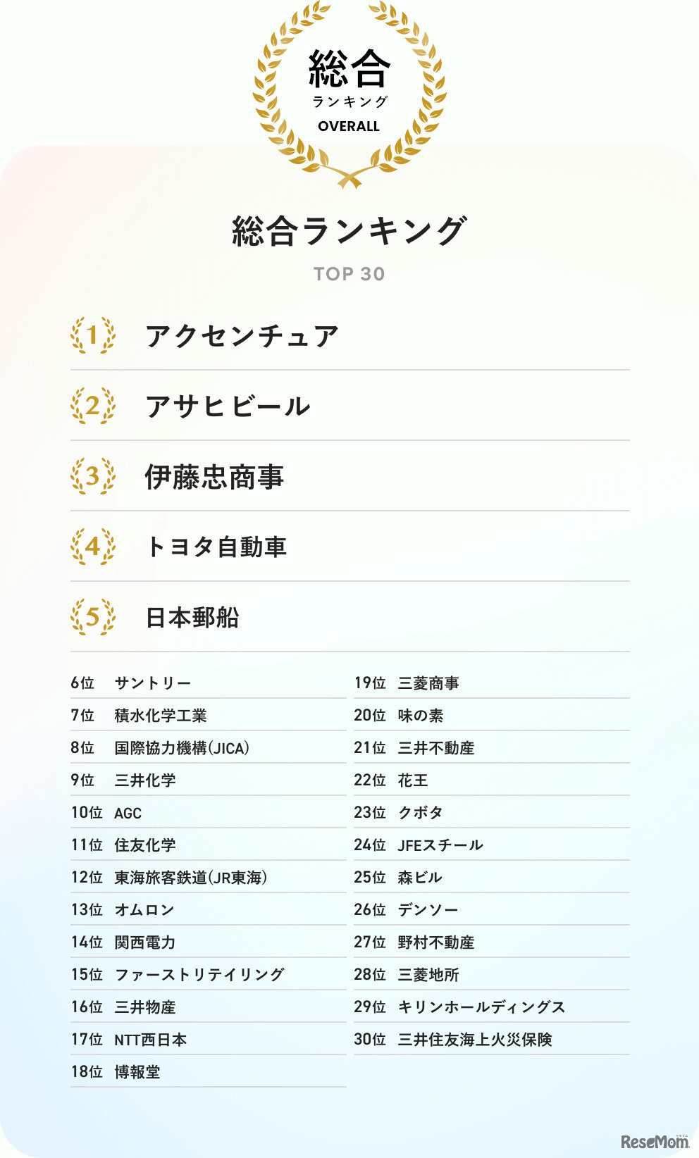 SDGs企業アワード2025総合ランキング