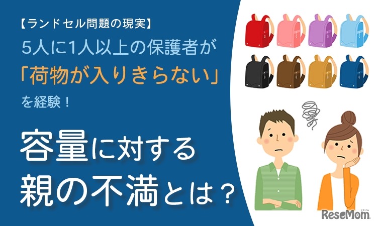 「ランドセル問題の現実に関するアンケート」