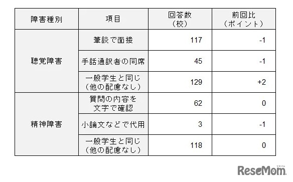 面接試験での配慮