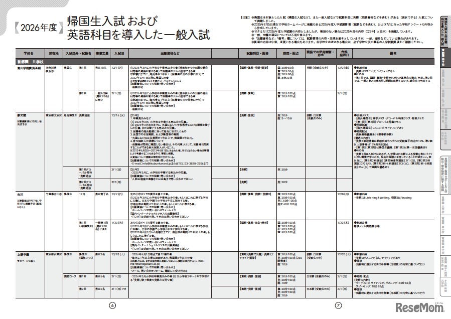 2026年度帰国生入試・英語科目を導入した一般入試