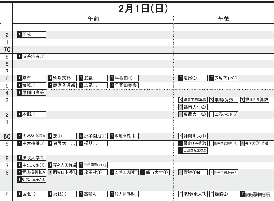 首都圏・男子（2月1日）