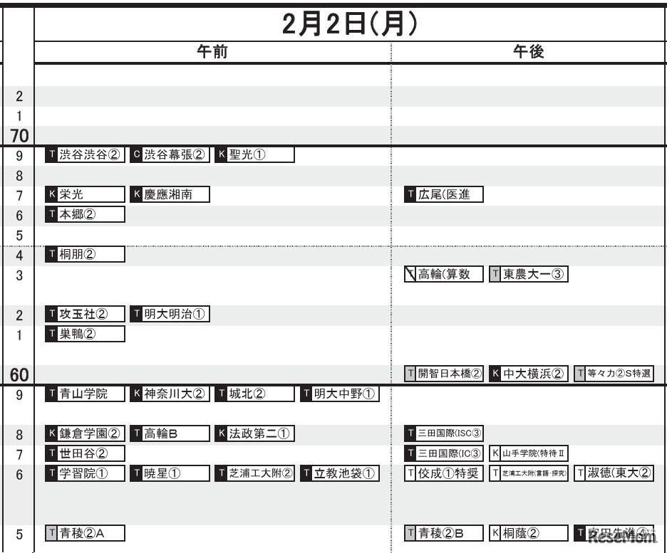首都圏・男子（2月2日）