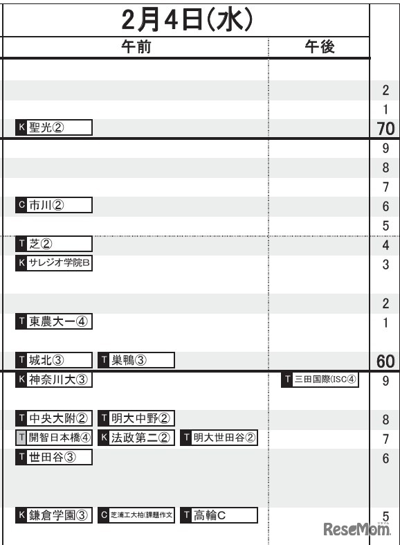 首都圏・男子（2月4日）