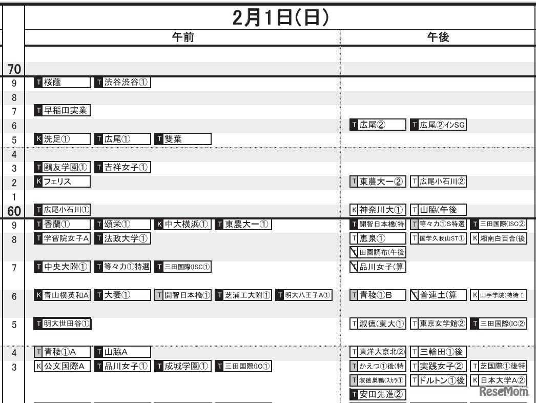 首都圏・女子（2月1日）