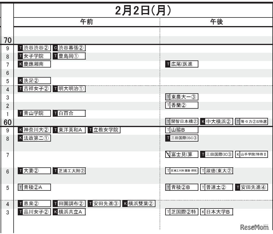 首都圏・女子（2月2日）