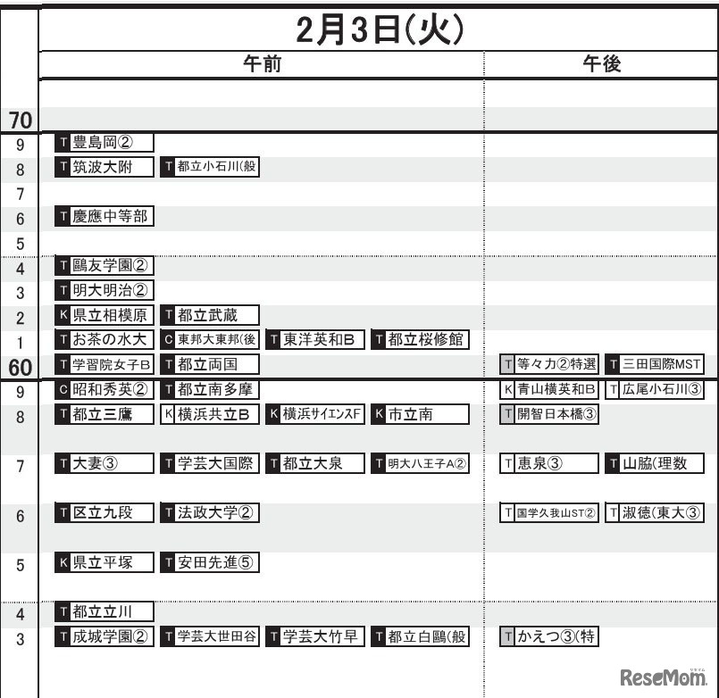 首都圏・女子（2月3日）
