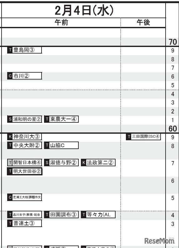 首都圏・女子（2月4日）