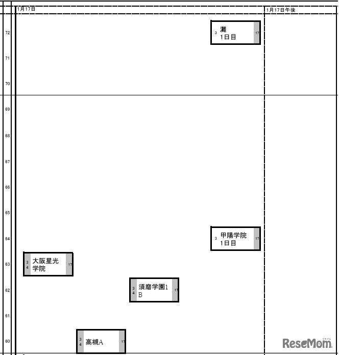 関西・男子（1月17日）