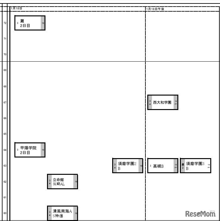関西・男子（1月18日）