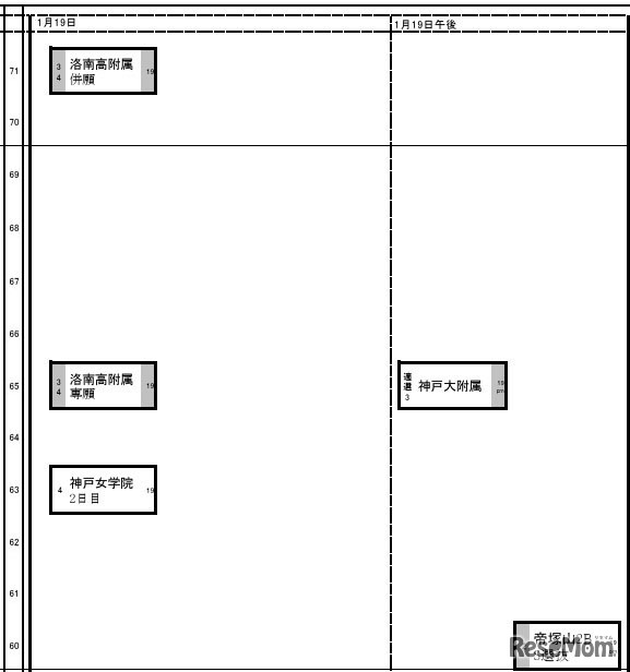 関西・女子（1月19日）
