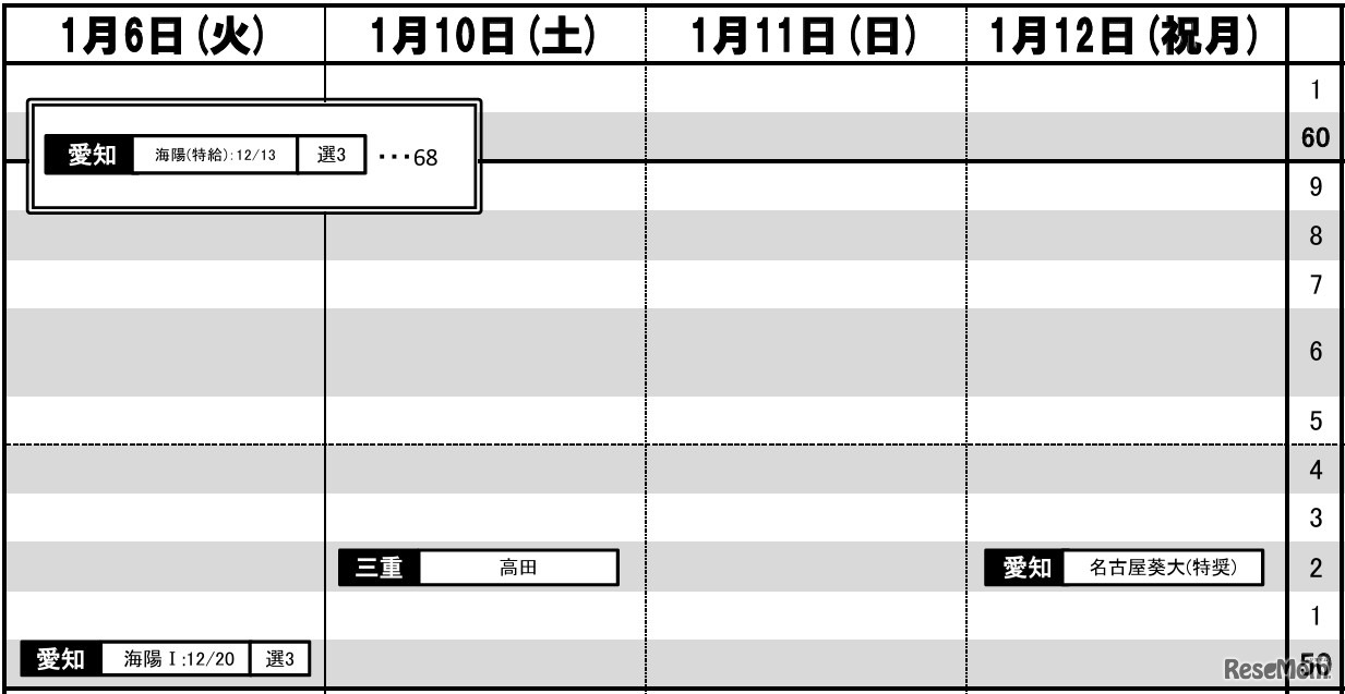 東海・男子（1月6日～12日）