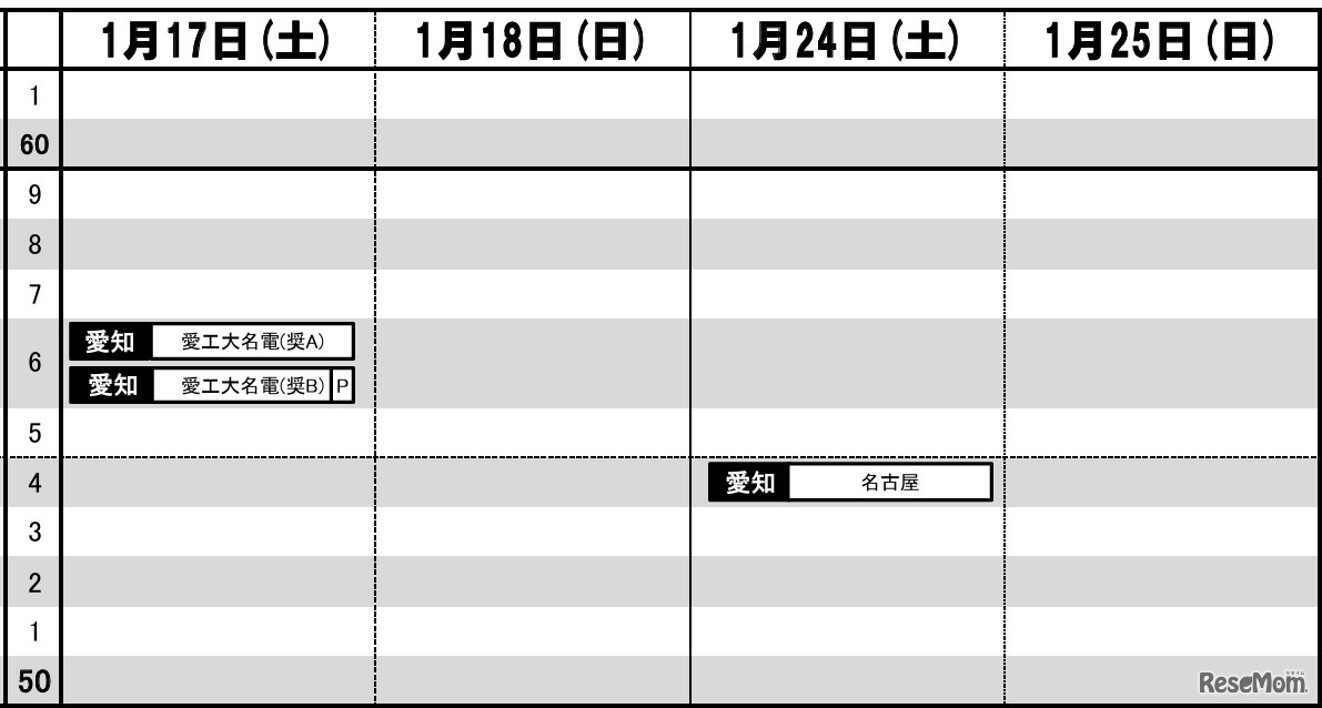 東海・男子（1月17日～25日）