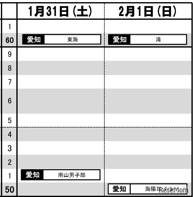 東海・男子（1月31日～2月1日）