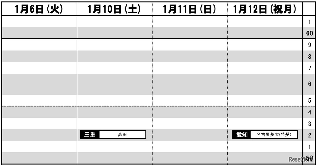 東海・女子（1月6日～12日）