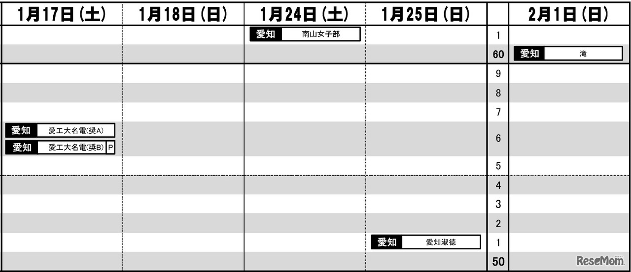 東海・女子（1月17日～2月1日）